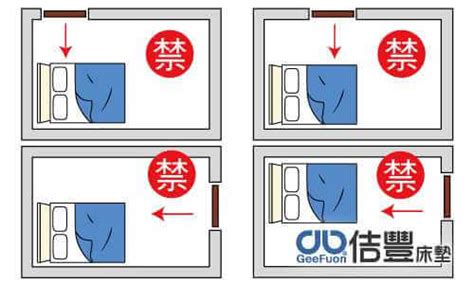 床位方位|睡覺方向都有風水禁忌！頭向邊個方位瞓最好？